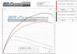  1.2 PureTech