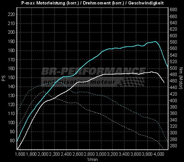 Pro Car Tuning - Chiptuning, CarPlay, alarmsystemen en auto upgrades