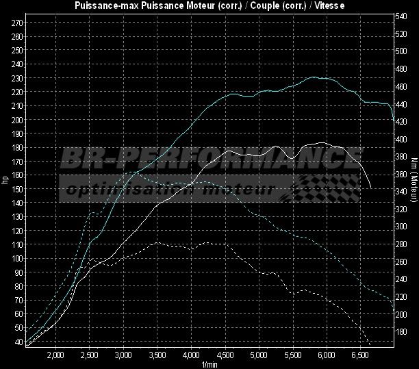 Bâche intérieur MINI MINI 2 COOPER S R56 (2006 > 2013)-Vert