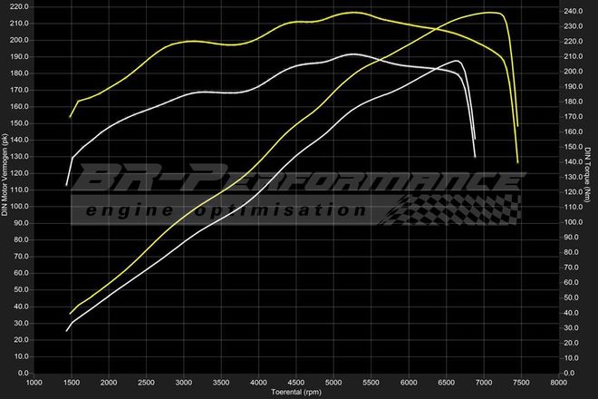 Renault Clio Rs Stage 2