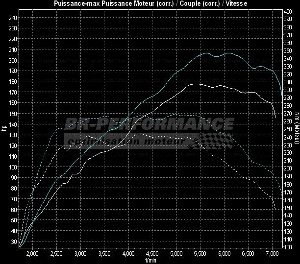 polo gti 1.4 stage 1