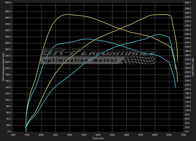 Type r stage 2 cheap
