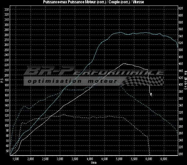Volvo C30 2.5 T5 stage 2 BR Performance Motor optimisation