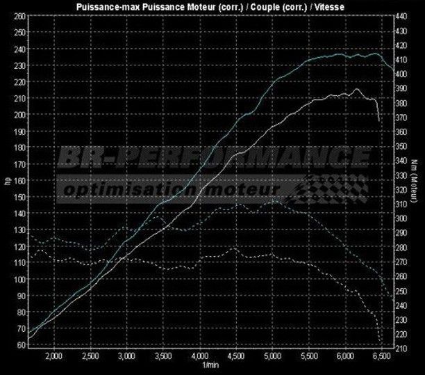BMW Serie 3 E9x 325i - N53 stage 1 - BR-Performance - Motor optimisation