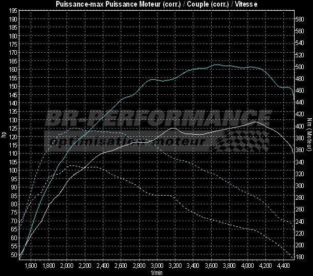 Marketplace - Kit Monté Peugeot 607 HDI Raid Endurance 500000 KM 20 Couesnon Jps 143