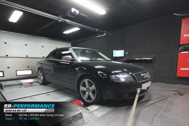 Audi A4 B6 1.8 T stage 1 BR Performance Motor optimisation