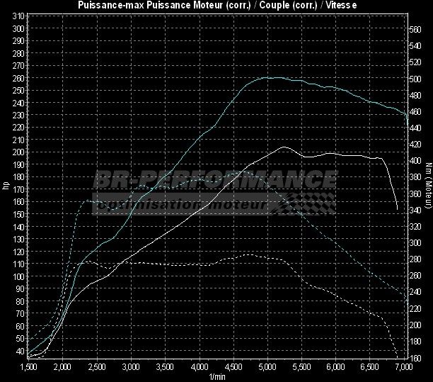 SEAT LEON seat-leon-1p-fr-2-0tsfi-mit-stage-1-tuning Used - the