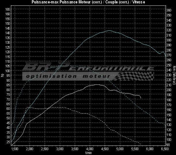 Volkswagen Polo 6r 1 2 Tsi Stage 2 Br Performance Motor Optimisation