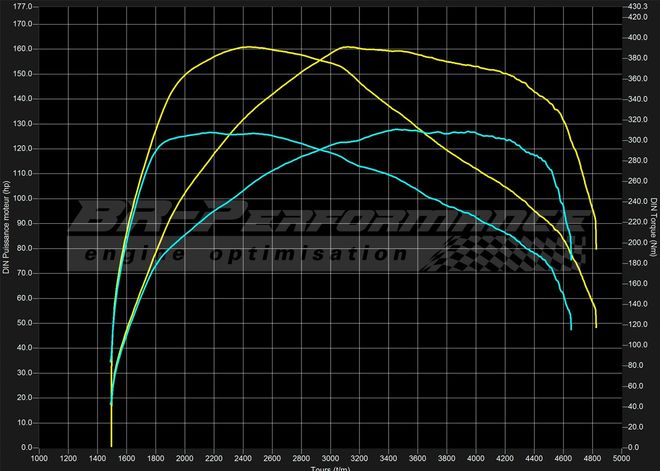 Chip Tuning Box Opel Astra K 1.6 CDTi 136 Hp 300 Nm | P-Tronic
