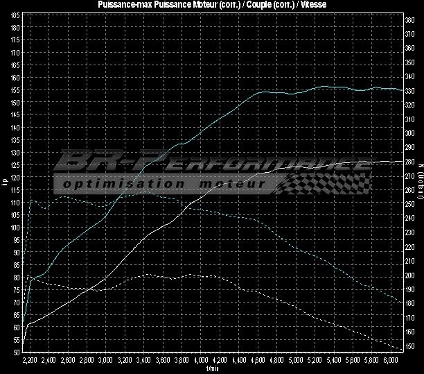 Volkswagen Scirocco 1.4 TSi stage 1 BRPerformance Reprogrammation moteur, préparation