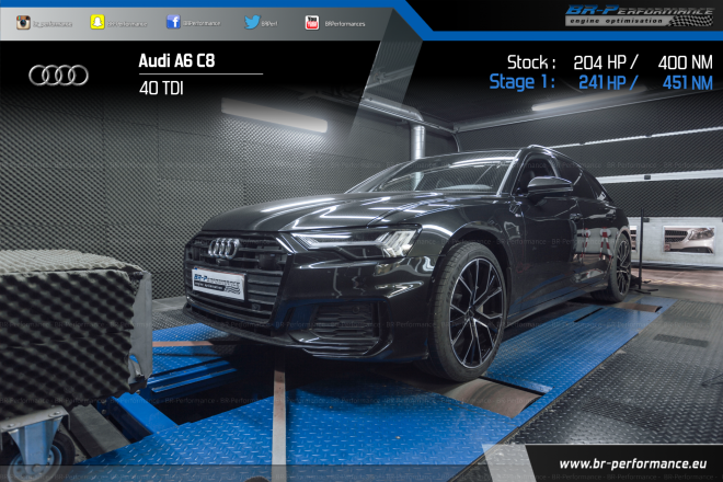 Audi A6 C8 40 TDI (2.0D) stage 1 - BR-Performance - Motor optimisation