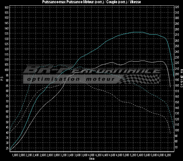 Audi A1 GB 30 TFSI - (1.0T) stage 1 - BR-Performance - Reprogrammation  moteur, préparation moteur, optimisation moteur