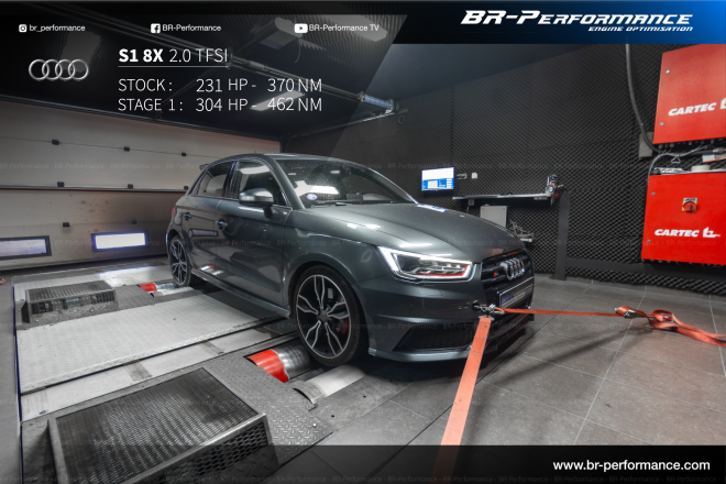 33% power with Stage 1 ECU Remap on Audi S1 2.0 TFSi 226 bhp (2014