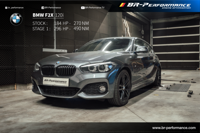 BMW Serie 1 F2x LCI 120i (2.0T) stage 1 - BR-Performance ...