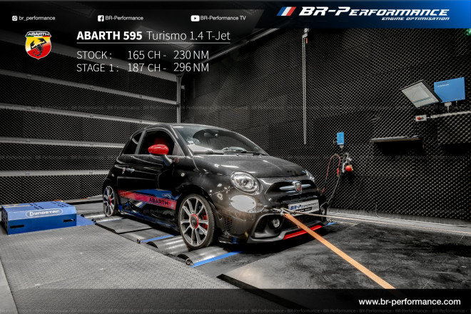 Fiat 500 / 595 / 695 Abarth 595 Turismo 1.4 T stage 1 - BR-Performance ...