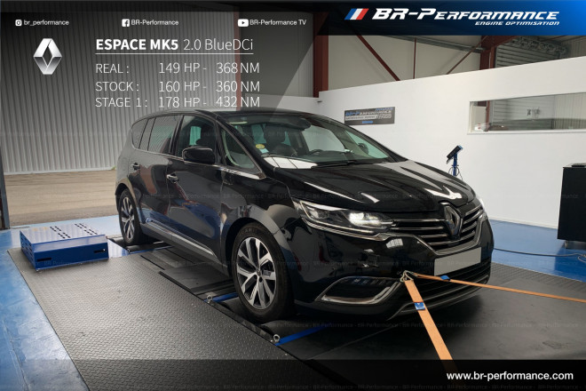Chiptuning Renault Kadjar 1.2 TCe 130 PK 2015 -> – Veilig op Maat