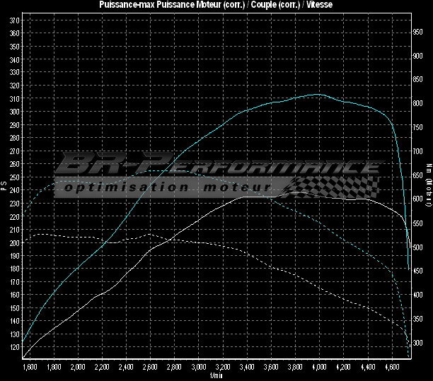 Audi Q5 8R Mk1 3.0 TDi stage 2 - BR-Performance - Motor optimisation