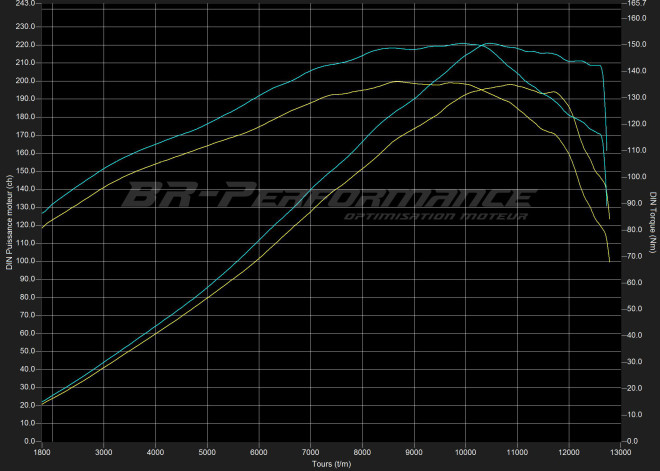 Kawasaki ZH2 998 Compressor stage 1 - BR-Performance