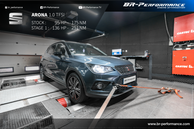 SEAT Arona Engines, Driving and Performance